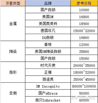 苏州牙齿矫正器多少钱？不同类型价格差异大吗？-图2