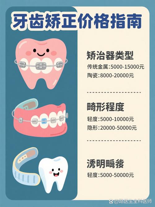 苏州牙齿矫正器多少钱？不同类型价格差异大吗？-图3