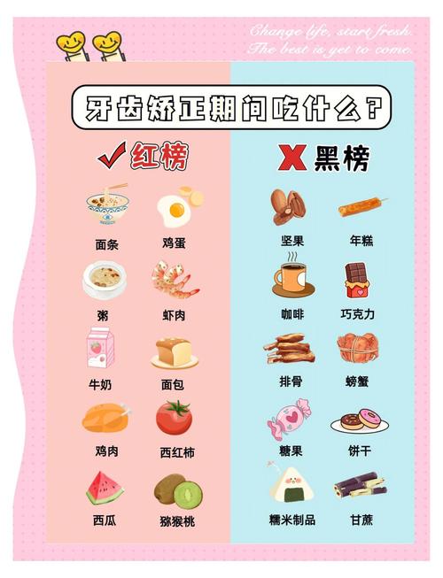 做牙齿矫正期间可以吃什么？饮食禁忌有哪些？-图2