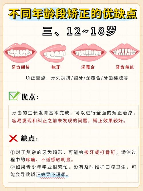 多少岁牙齿还能矫正？有年龄限制吗？-图2
