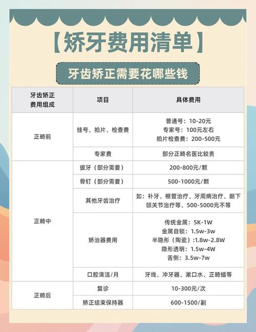 福州矫正牙齿要多少钱？不同牙套价格差多少？影响因素有哪些？-图1