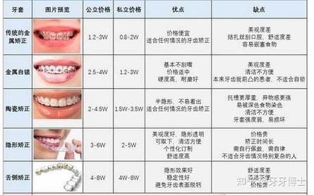 南宁牙齿矫正费用大概多少?-图1 南宁牙齿矫正费用大概多少?-图1