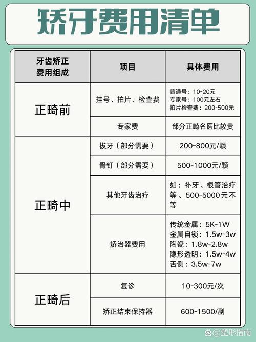 数码冠牙齿矫正价格差异因何产生？-图1