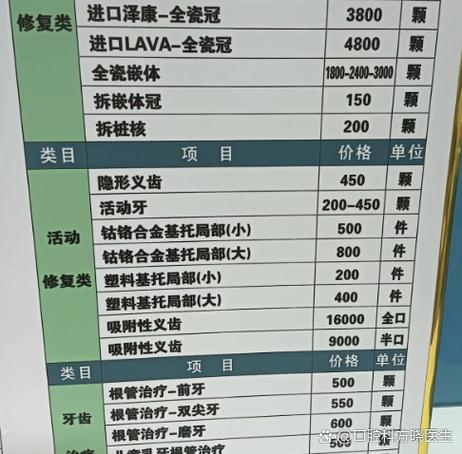 数码冠牙齿矫正价格差异因何产生？-图2