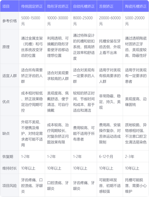 上海矫正牙齿多少钱？不同矫正方式价格差异大吗？-图2