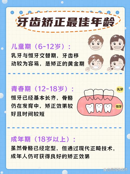 牙科诊所能做牙齿矫正吗？-图3