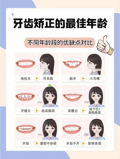 40岁能不能矫正牙齿？年龄大还有希望吗？-图3