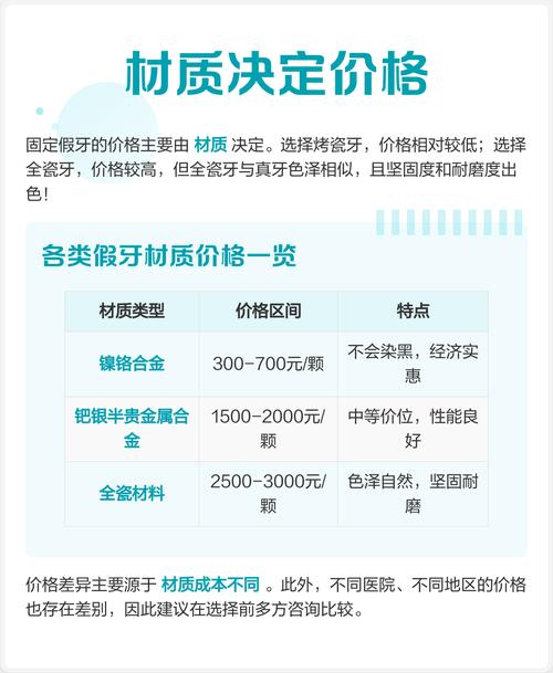 3d隐形矫正牙齿价格一般多少？影响因素有哪些？-图1