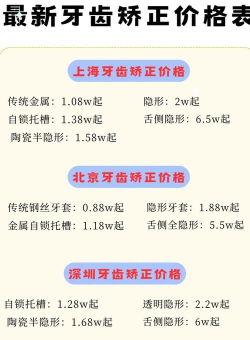 上海矫正牙齿需多少钱-图1