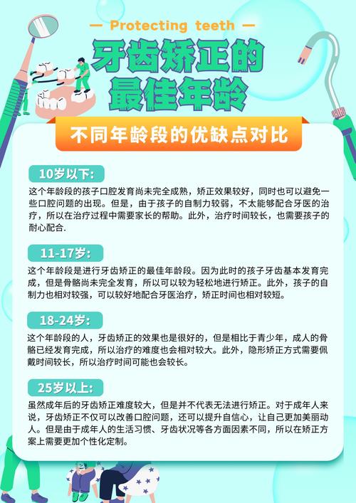 牙齿矫正有年龄要求吗？成年人矫正效果会打折扣吗？-图2