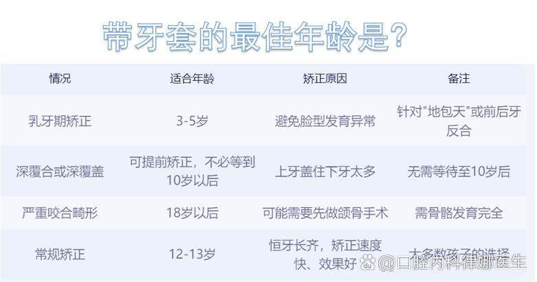13岁矫正牙齿一般需要多久？-图2