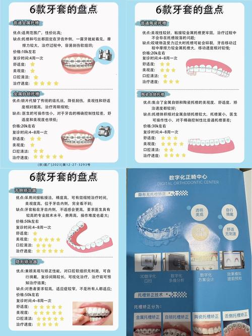 牙齿矫正透明牙套价格多少?影响因素有哪些?-图3 牙齿矫正透明牙套价格多少?影响因素有哪些?-图3
