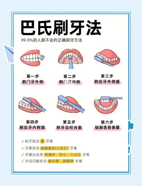 矫正牙齿刷牙注意事项-图2