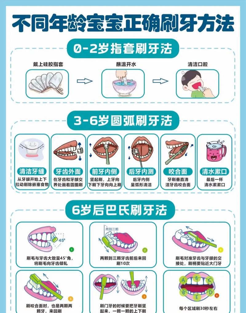 矫正牙齿刷牙注意事项-图3