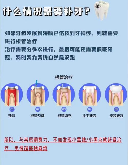 补牙后还能矫正牙齿吗？-图2
