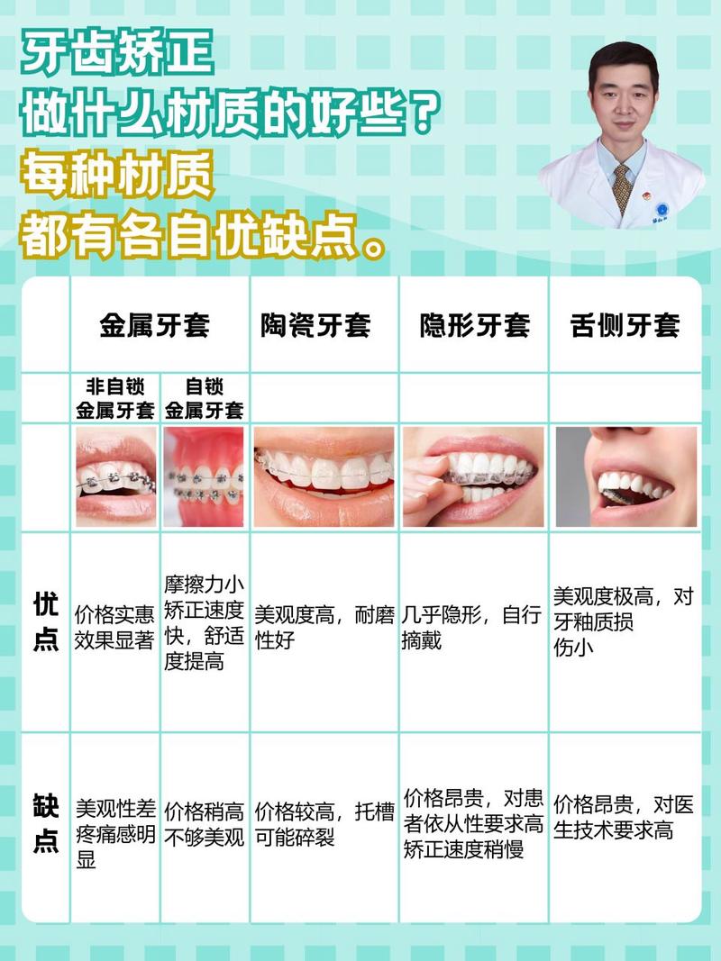 矫正牙齿的材料有哪些？不同材料有何区别与应用？-图2