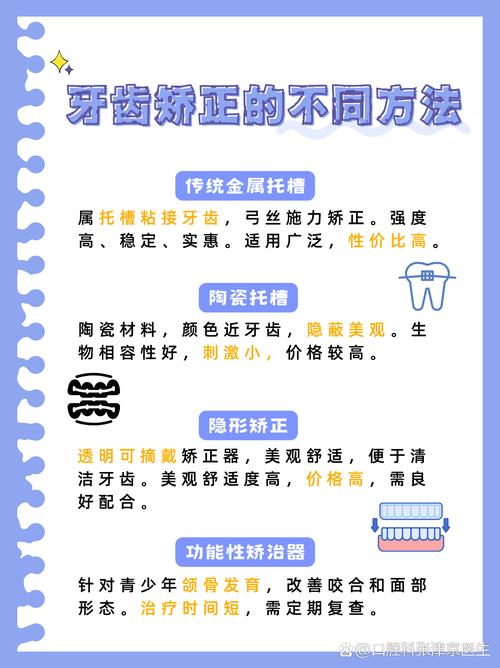 22岁牙齿矫正一般需要几年？矫正周期受哪些因素影响？-图1