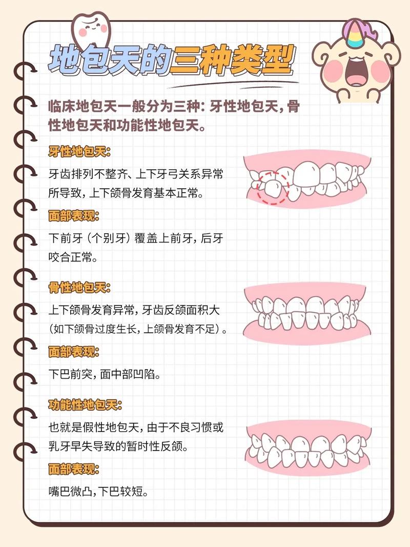 牙齿矫正什么时候合适-图3