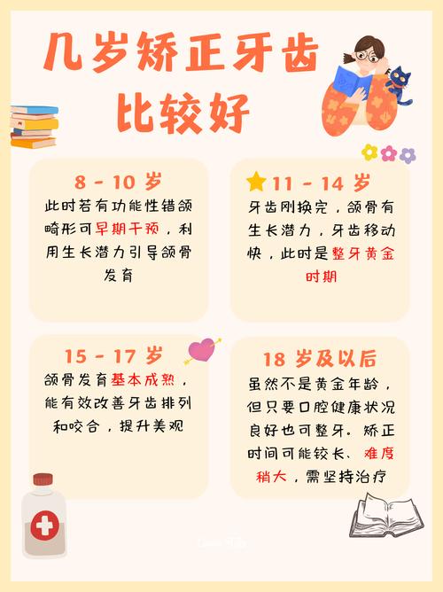 牙齿矫正手术什么年龄-图2
