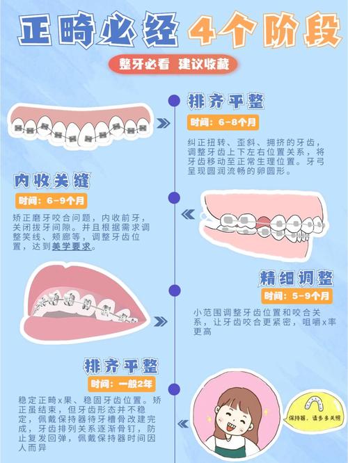 牙齿矫正一般多久能看到牙齿的变化效果？-图3