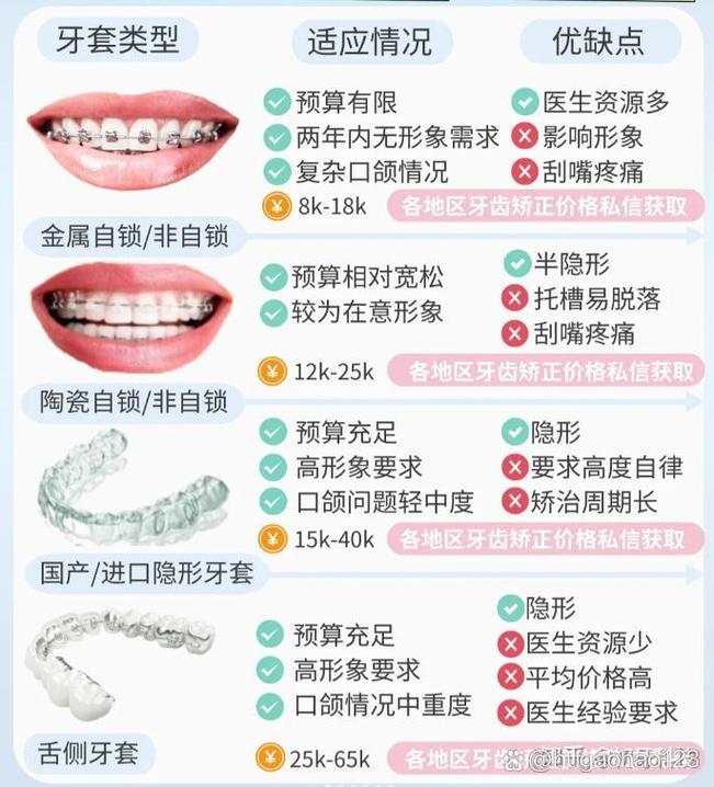 沈阳牙齿矫正去哪里找便宜又靠谱又效果好的医院？-图2