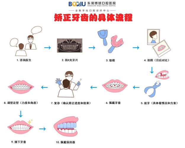 自己在家矫正牙齿真的可行吗？具体该怎么做才安全有效？-图3