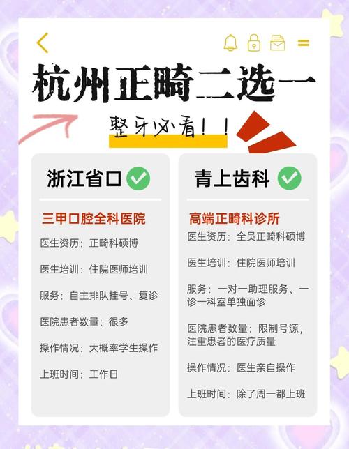 杭州牙齿矫正哪家更靠谱？-图1