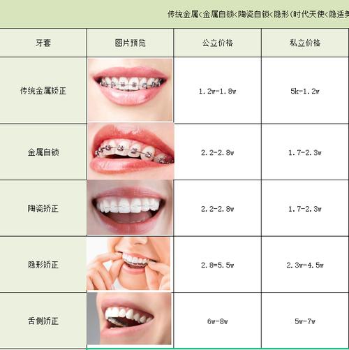 合肥牙齿矫正哪家好？如何选对靠谱医院和资深医生效果好？-图1