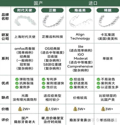 成都矫正牙齿要多少钱-图3