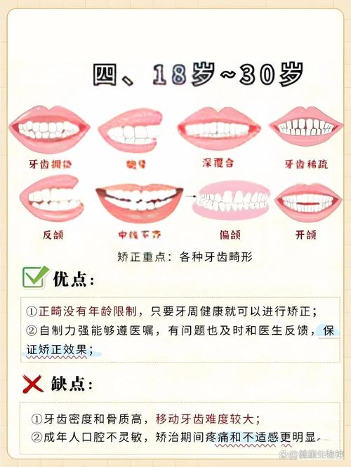 18岁矫正牙齿还来得及吗？成年后还有机会让牙齿变整齐吗？-图3