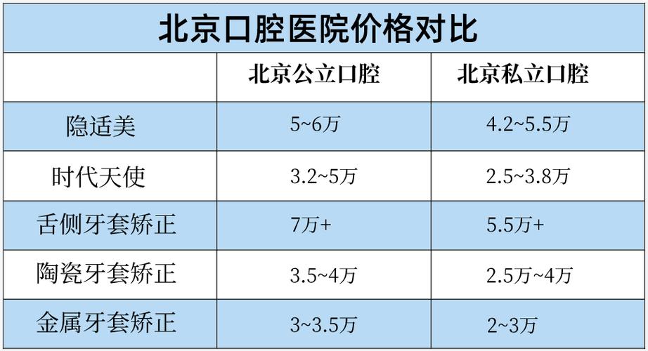 北京矫正牙齿分期付款，办理流程、利息和选择有哪些？-图3