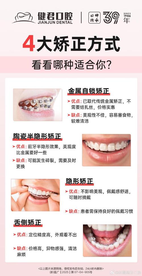 石家庄矫正牙齿去哪儿好？靠谱机构怎么选？-图2