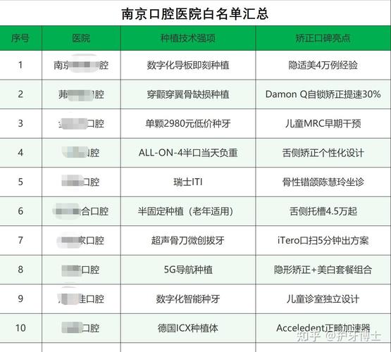 南京矫正牙齿哪里便宜又靠谱？-图3