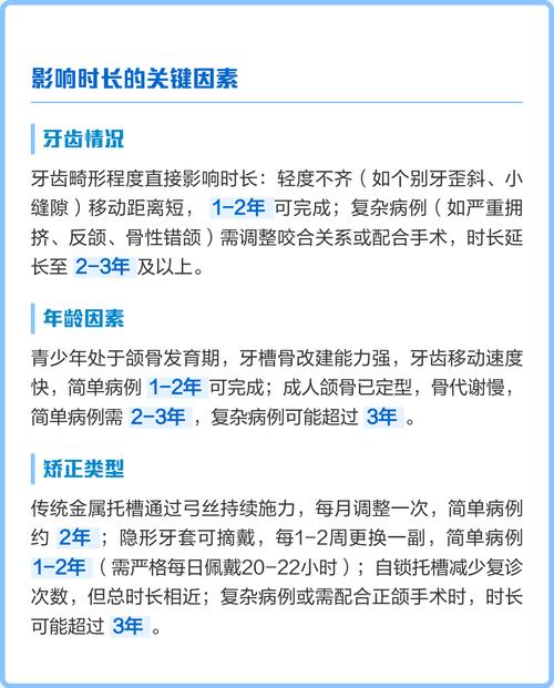 牙齿矫正戴牙套通常要戴多久？-图1