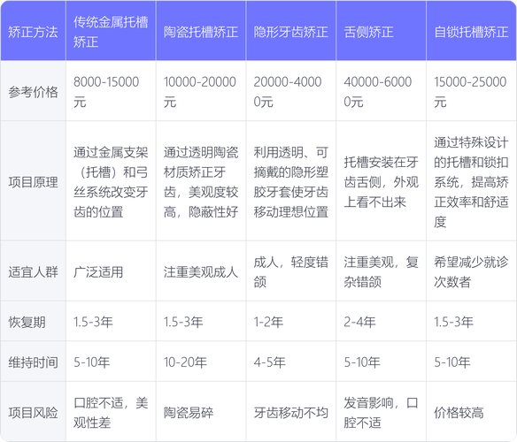 上海牙齿矫正费用多少？2025年最新报价参考-图1