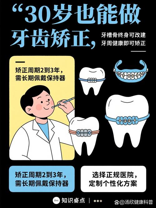 30岁矫正牙齿还来得及吗?-图1 30岁矫正牙齿还来得及吗?-图1