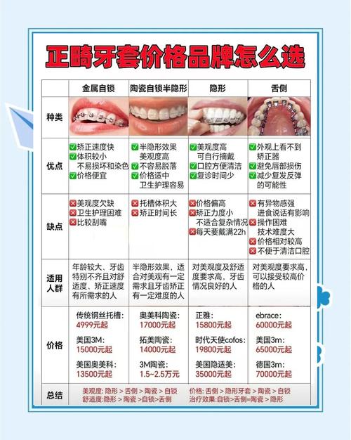 成人牙齿矫正费用多少？不同情况价格差异有多大？-图1