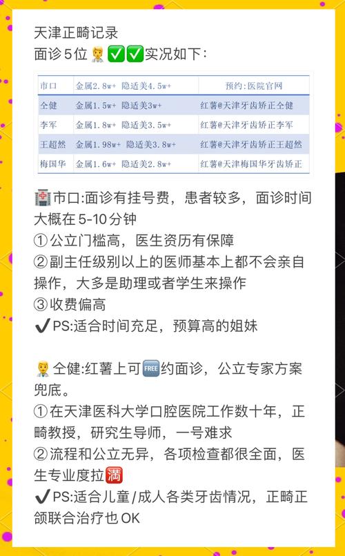 牙齿矫正医生怎么选？关键看资质、案例和口碑！-图1