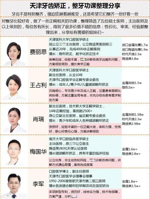 牙齿矫正医生怎么选？关键看资质、案例和口碑！-图3