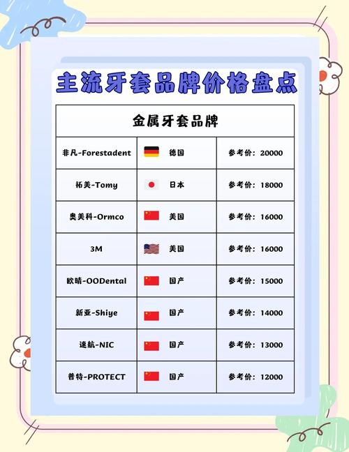 2025牙齿矫正价格多少？2025年矫正费用影响因素有哪些？-图2