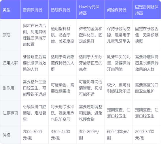 矫正牙齿后保持器一般要花多少钱？不同材质价格差异大吗？-图1