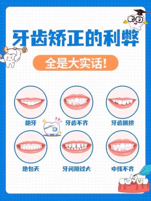 矫正牙齿有什么让好处-图1