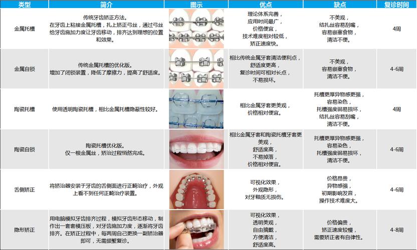 上海牙齿矫正要花多少钱？不同方案和医院价格差多少？-图2