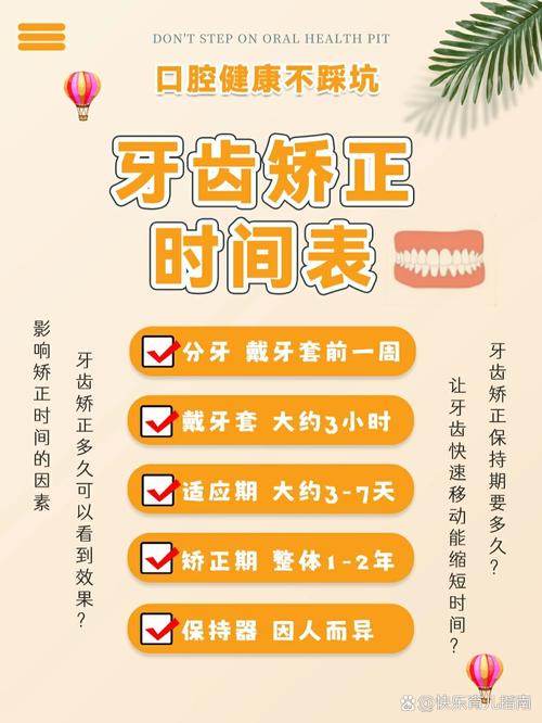 牙齿矫正的时间是多久-图1 牙齿矫正的时间是多久-图1