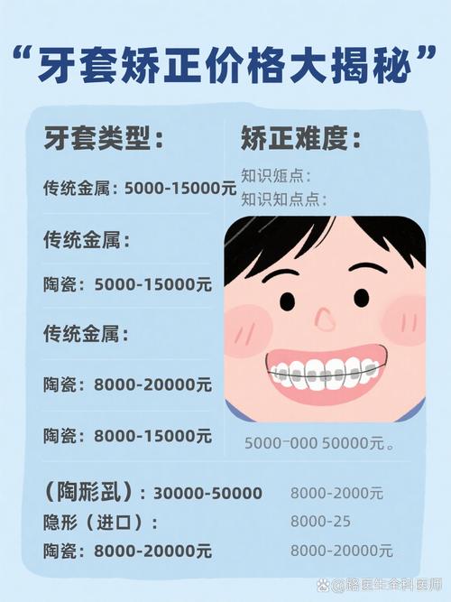 牙齿矫正的牙套费用大概多少钱？-图3