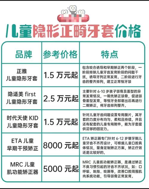 矫正牙齿 隐形 价格-图1 矫正牙齿 隐形 价格-图1