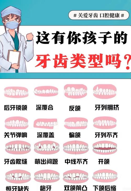 牙齿是否需要矫正?关键信号在此-图2 牙齿是否需要矫正?关键信号在此-图2