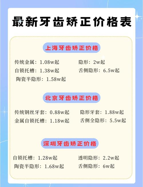 上海儿童矫正牙齿费用多少？家长关心的费用范围是多少？-图1