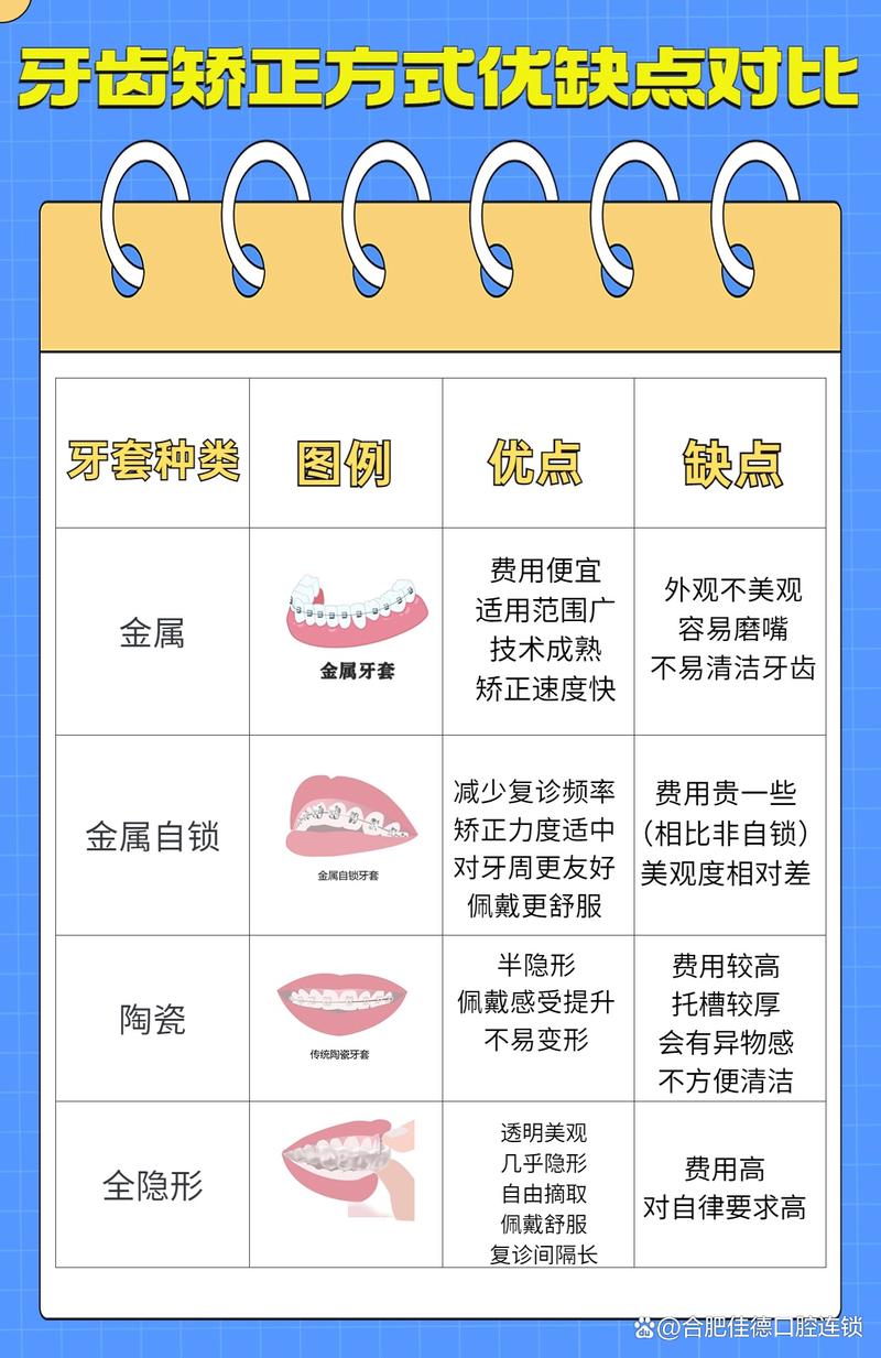 23岁牙齿矫正多少钱-图2