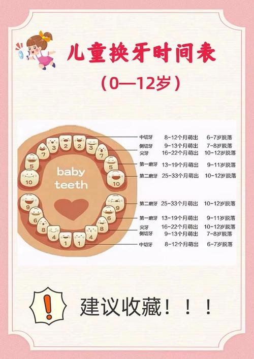 小孩矫正牙齿的最佳年龄是几岁？-图2